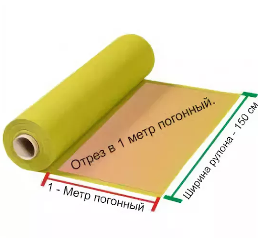1 погонный метр на примере рулона